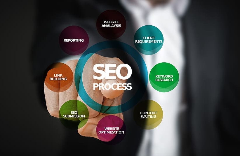 �W(w��ng)վSEO���������惞(y��u)������ͨ�^(gu��)��(y��u)���W(w��ng)վ��(n��i)�ݺͽY(ji��)��(g��u)�������������������е��������Ķ�����������Ȼ����