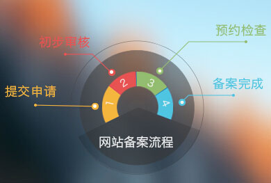 �Lɳ���W(w��ng)վ�����䰸���������Lɳ��˾�W(w��ng)վ����֮���M(j��n)�й����䰸������