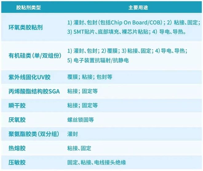 【5G消費電子領域的膠粘劑】其具體應用是怎樣的？