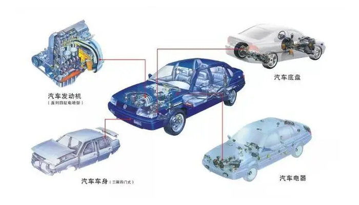 【汽車電機(jī)調(diào)節(jié)器灌封膠】的作用是什么，如何選擇？