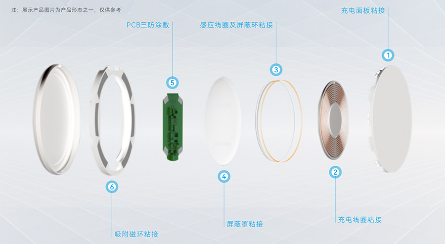 無(wú)線充電器用膠方案_.png