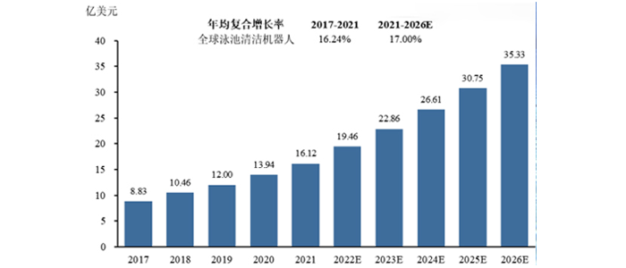 清潔機(jī)器人.png